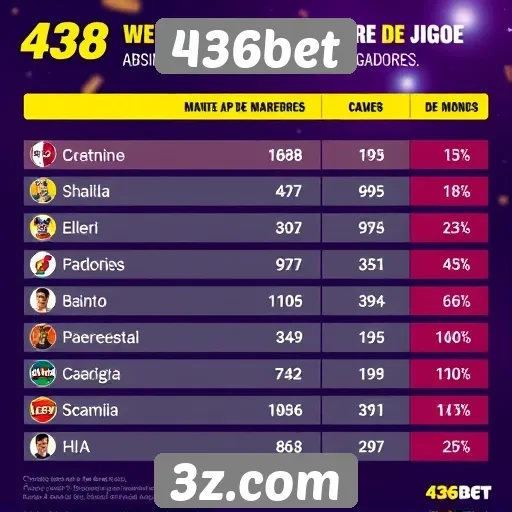 Estatísticas de jogos mais populares no 436bet